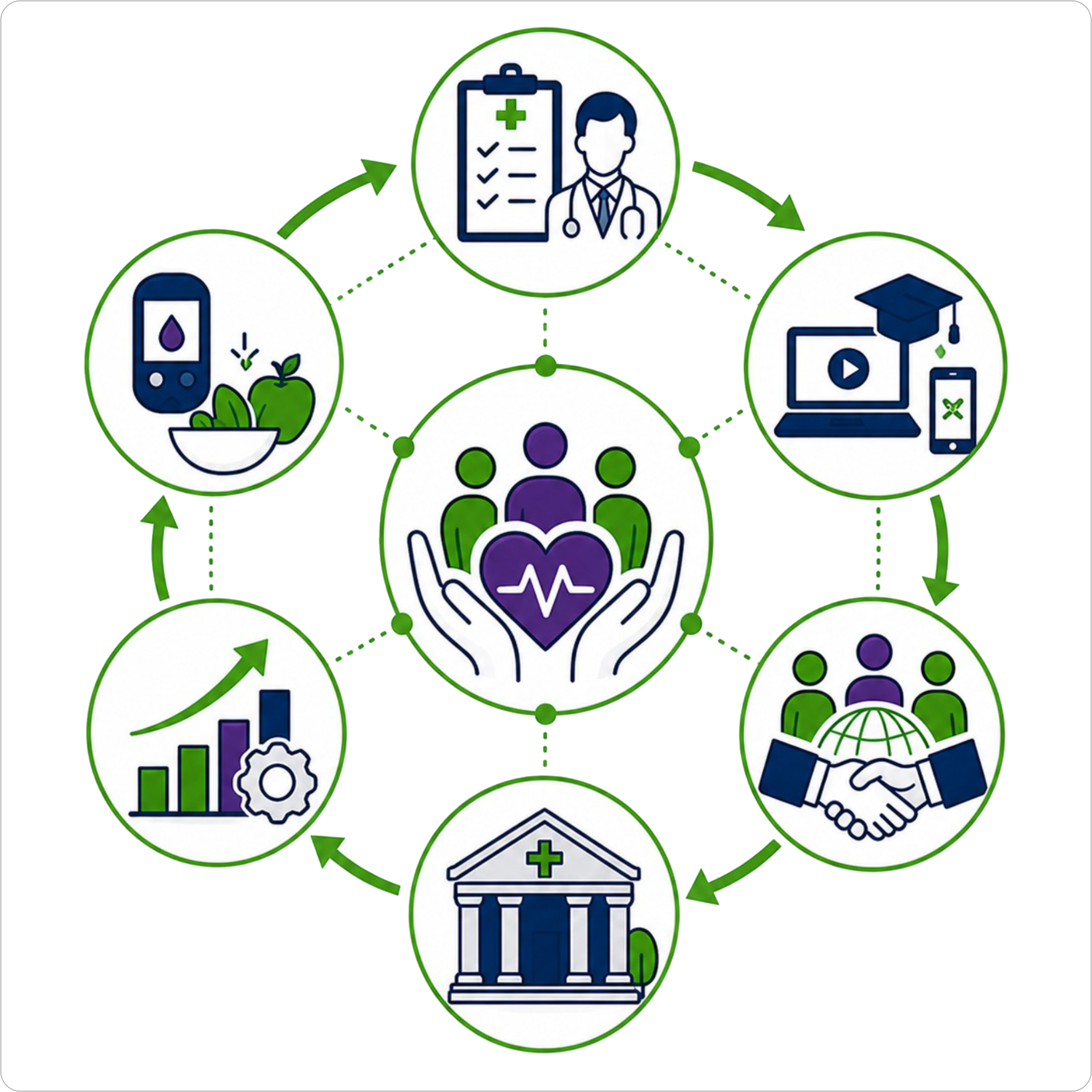 NCD Care, Health Leadership, Learning and Health Systems Excellence
