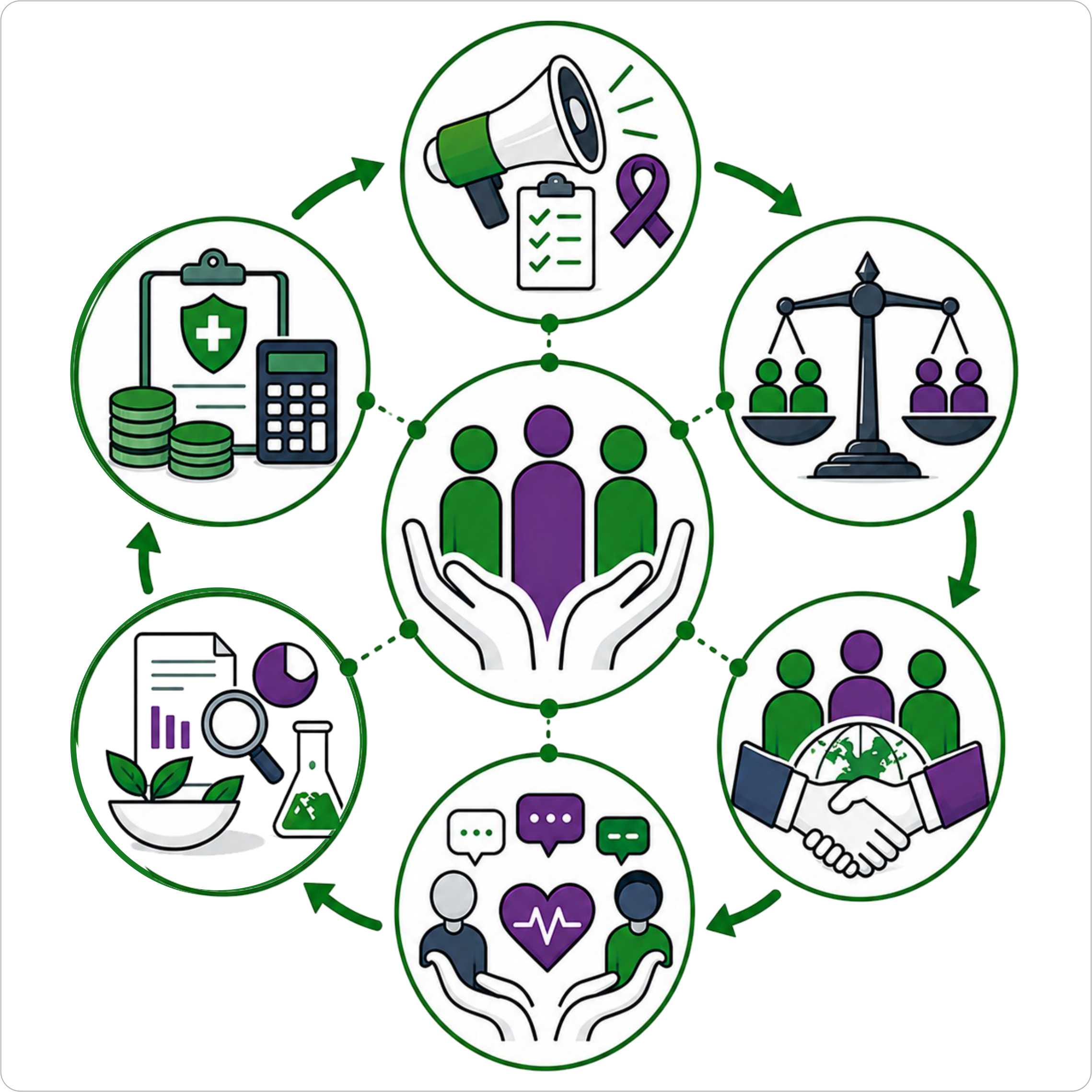 NCD Advocacy, Partnerships and Systems Change