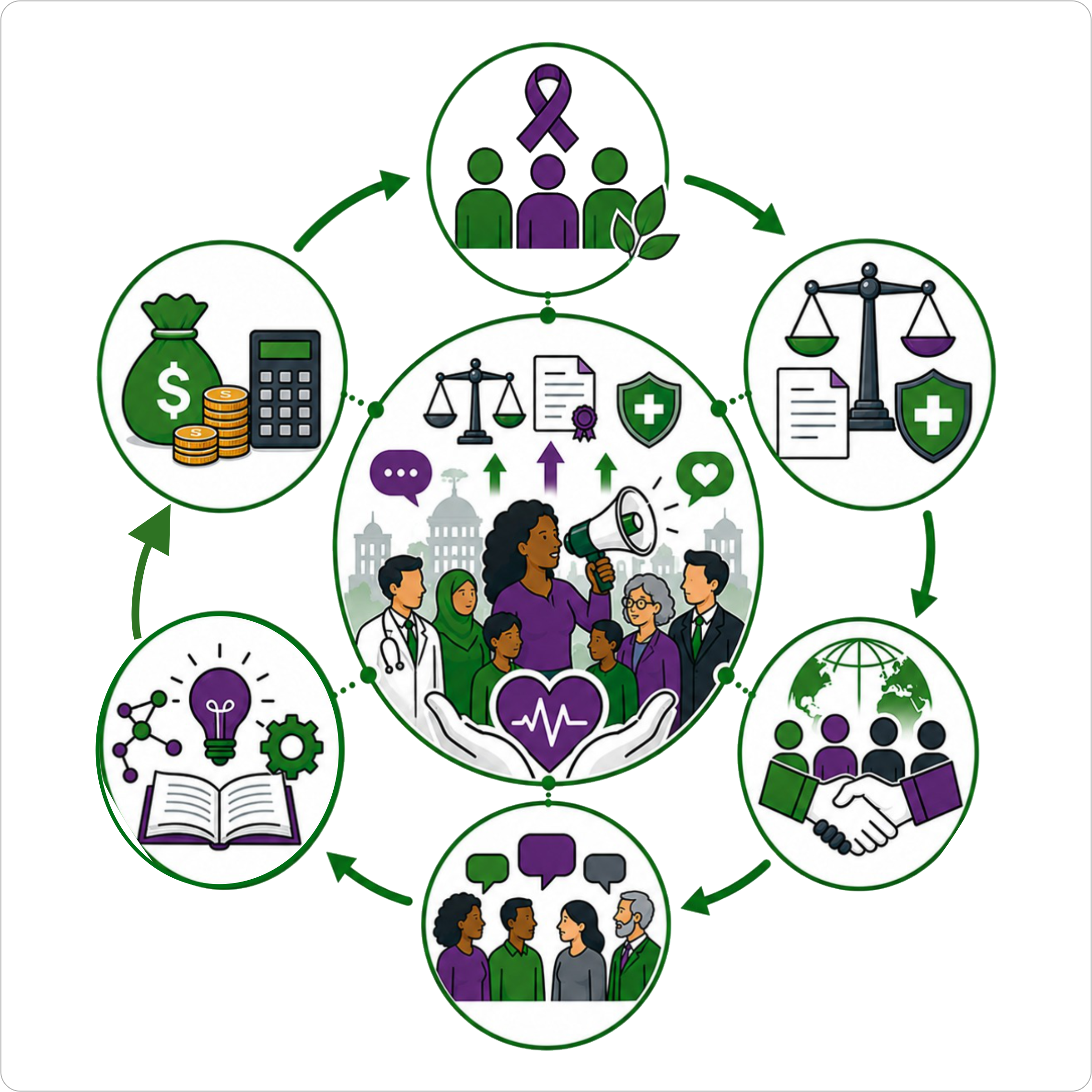 Research, Innovation, Knowledge and Health Impact